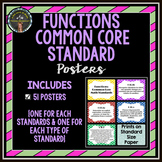 Functions Common Core Standard Posters