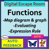 Functions Digital Escape Room Review Activity