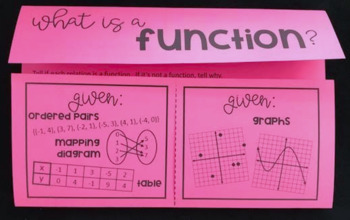 Preview of Functions Editable Foldable for Interactive Notebooks