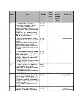 Preview of Functions - Illustrative Mathematics Algebra  Unit 4 Overview