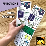 Functions Infographic