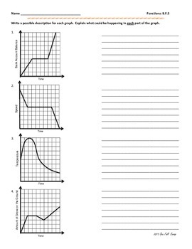 Preview of Functions: Interpreting & Drawing Graphs