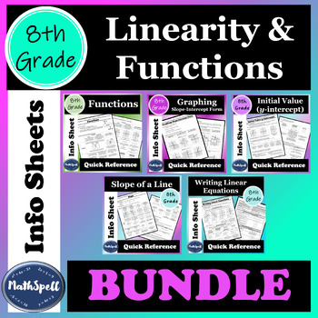 Preview of Linearity & Functions | Quick Reference Sheets | 8th Grade Math Review | BUNDLE