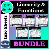 Linearity & Functions | Quick Reference Sheets | 8th Grade