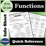 Functions | 8th Grade Math Quick Reference | Linear, Non-L