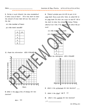 Preview of Functions, Slope, & Linear Relations Practice