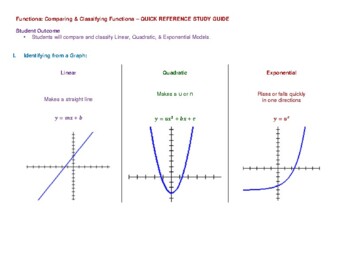 Functions Summary: Comparing & Classifying Functions - Quick Reference ...