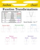 Functions Transformations Anchor Chart