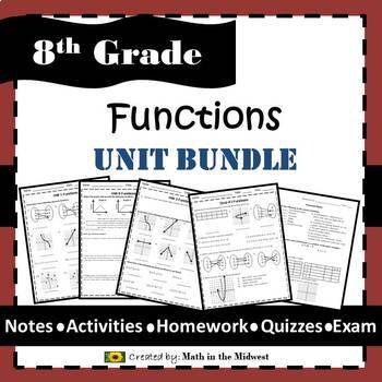 Preview of Functions Unit Bundle -  8.F.1, 8.F.2, 8.F.3, 8.F.4, 8.F.5 {EDITABLE}