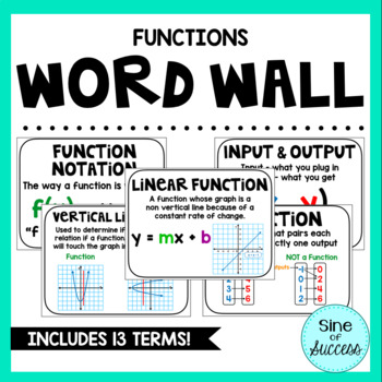 Preview of Functions Word Wall