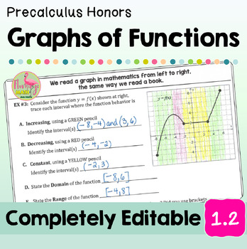 Preview of Graphs of Functions (Unit 1 Precalculus)