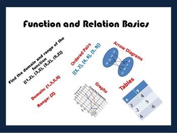 Preview of Functions and Relations for 8th Grade