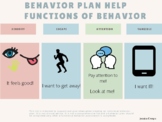 Functions of Behavior Behavior Plan Help