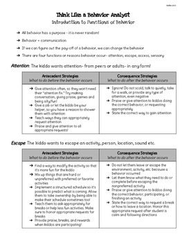 Preview of Functions of Behavior Cheat Sheet