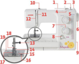 Functions of Sewing Machines Vocabulary