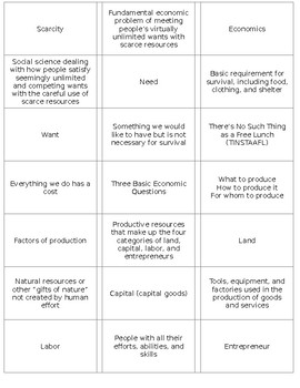 Preview of Fundamental Concepts of Economics Flashcards