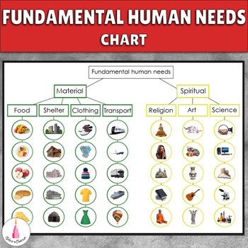 Preview of Fundamental Human Needs Chart A4