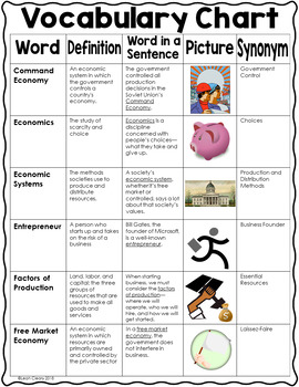 Fundamentals of Economics Vocabulary Unit by Leah Cleary | TpT