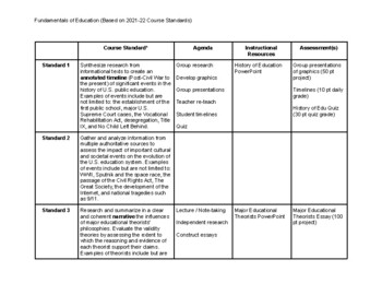 Preview of Fundamentals of Education Curriculum Plan