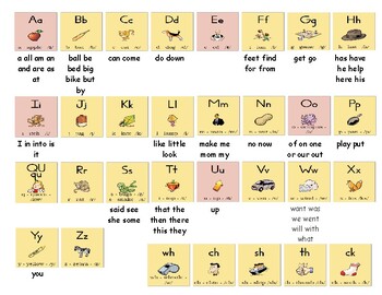 Preview of Fundations Kindergarten and First Grade Letter charts with Sight Word