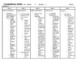 Fundations Level 1 Unit 10 Week 3 Lesson Plan