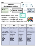 Phonics Word Work: Suffixes (s, es, ed, ing, er, est)