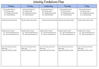 Preview of Fundations Weekly Lesson Plan template