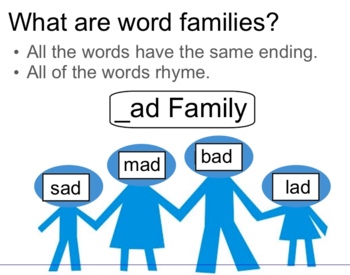 Preview of Fundations Word Family Worksheets