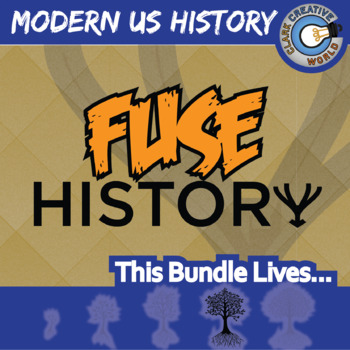 Preview of Fuse History | MODERN US HISTORY | Reading, Slides & Digital INB