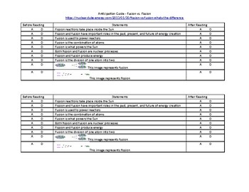 Preview of Fusion and Fission Anticipation Guide