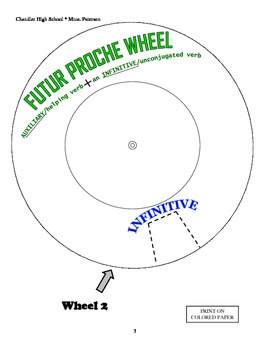 Preview of Futur Proche ALLER Manipulative: Verb Wheel