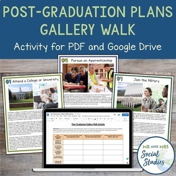 Preview of Future Plans Activity | Post Graduation Gallery Walk | Career Exploration