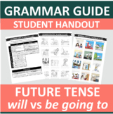 Future tense (will vs be going to) - Grammar Guide - EFL E