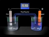 G 12 Galvanic & electrolytic cells, redox & applications i