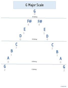 G Major Scale For Beginner Double Bass Bass Clef Tpt