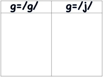 g and j sound rules game for literacy center daily 5 word work tpt