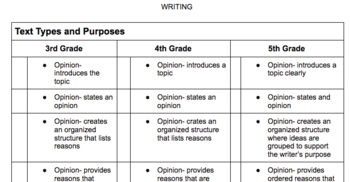 Preview of GA STANDARDS ELA LEARNING CONTINUUM