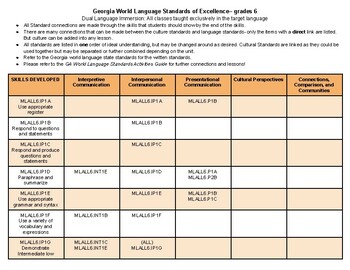 Preview of GA World Language Standard Connections Guide (6th Grade)