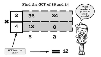 GCF/LCM Visual Aid by Mrs Shoup's Classroom Corner | TpT