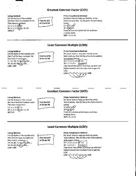Preview of GCF / LCM cheat sheet