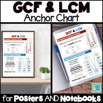 Preview of GCF and LCM Anchor Chart for Interactive Notebooks and Posters