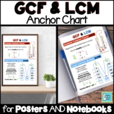 GCF and LCM Anchor Chart for Interactive Notebooks and Posters