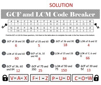 Gcf And Lcm Code Breaker Activity Free By Tentors Education Tpt