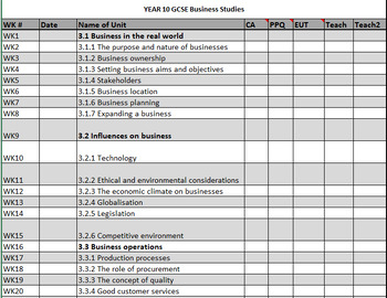 Preview of GCSE Business AQA planner/pacing calendar