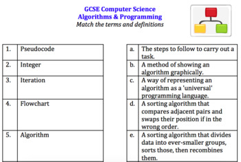 gcse computer science keyword definition matching games 11 quizzes 7 topics