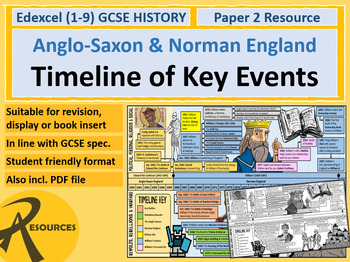 Preview of GCSE History Edexcel Anglo-Saxon & Norman England Timeline Display Poster