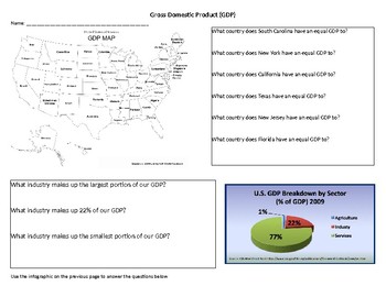 Preview of US Gross Domestic Product (GDP) Infographics Analysis Lesson