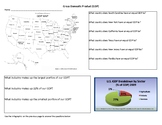 US Gross Domestic Product (GDP) Infographics Analysis Lesson