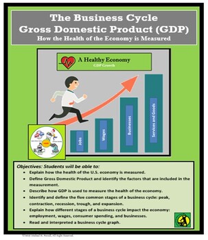 Preview of Economics, GDP and BUSINESS CYCLE, Economic Lessons