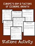 GDP & Factors of Economic Growth in Europe